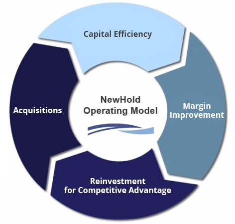 NewHold Operating Model